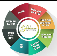 Anh Ngữ Planet - Tân Phú