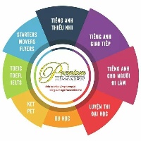 Anh Ngữ Planet - Phú Khương